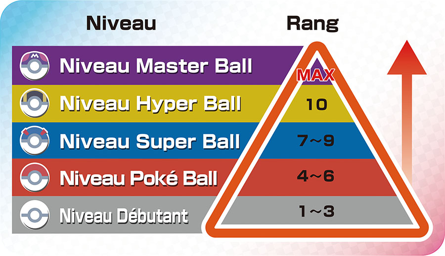 Stade de Combat Pokémon Épée et Pokémon Bouclier