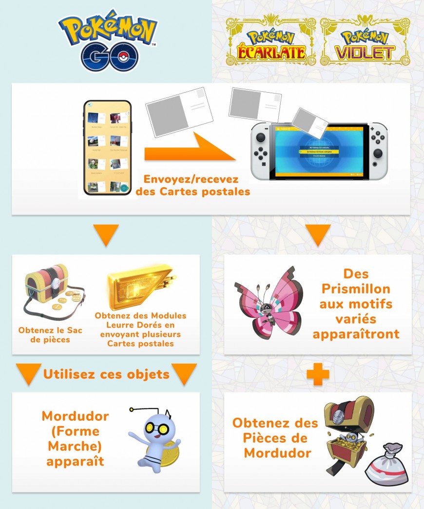 Pokémon GO se lie avec Pokémon Écarlate et Violet Pokémon GO se lie avec Pokémon Écarlate et Violet