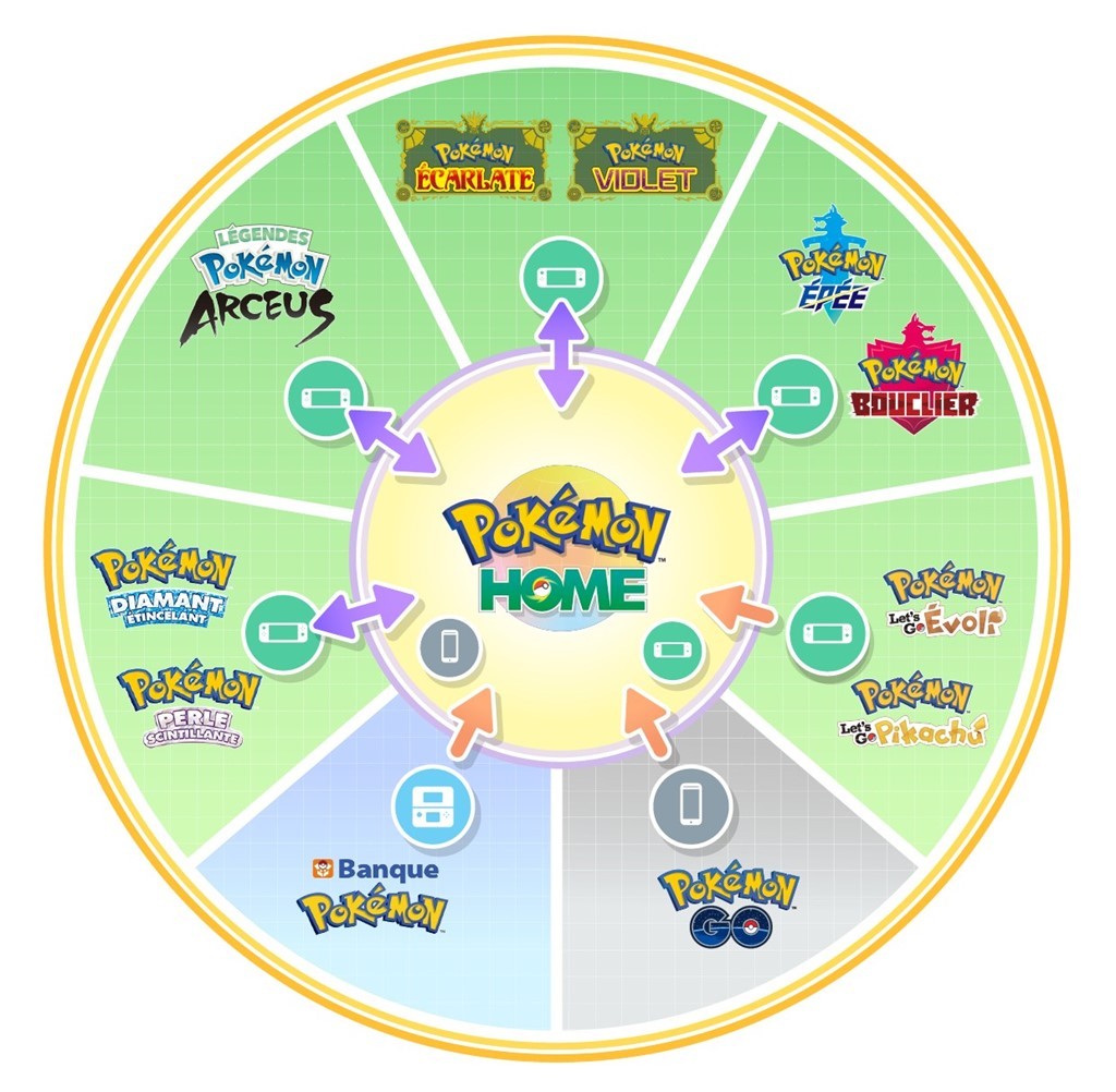 Pokémon Écarlate et Violet compatibles dès le 30 mai avec Pokémon HOME Pokémon Écarlate et Violet compatibles dès le 30 mai avec Pokémon HOME